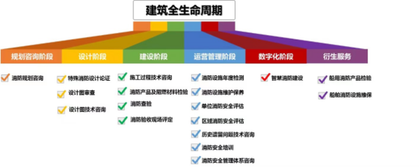 消防技术服务咨询 构筑安全防线的专业力量