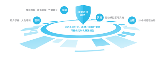 银江数据产品商城 一站式技术服务咨询平台赋能数字化转型