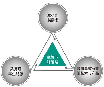 BIM咨询服务 赋能工程建设全生命周期的智慧引擎