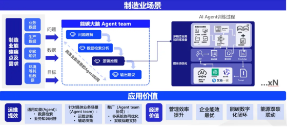 格创东智以AI技术赋能绿色低碳发展，荣登2024上海绿色低碳服务机构榜单